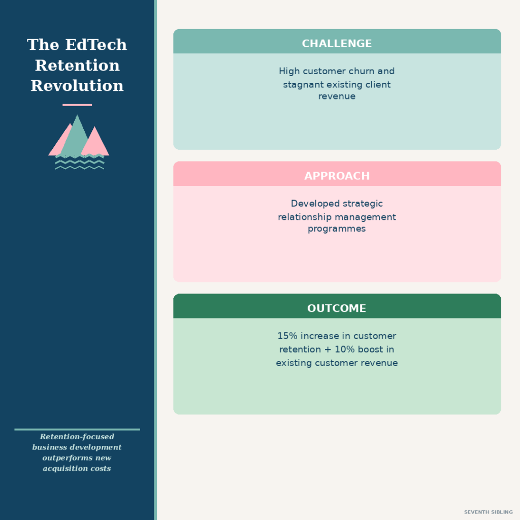 EdTech Retention Graphic