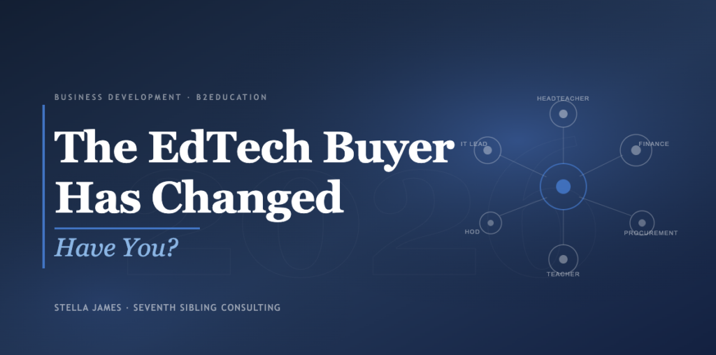 A network diagram showing the multiple stakeholders involved in an EdTech purchasing decision — headteacher, finance, procurement, teacher, head of department, and IT lead — all connected to a central node, against a dark navy background with the headline: The EdTech Buyer Has Changed — Have You?