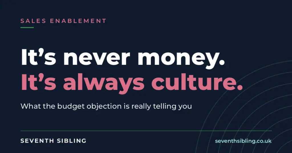 Seventh Sibling graphic on a navy background reading "It's never money. It's always culture," with the line "What the budget objection is really telling you" — on handling the budget objection when selling into education.