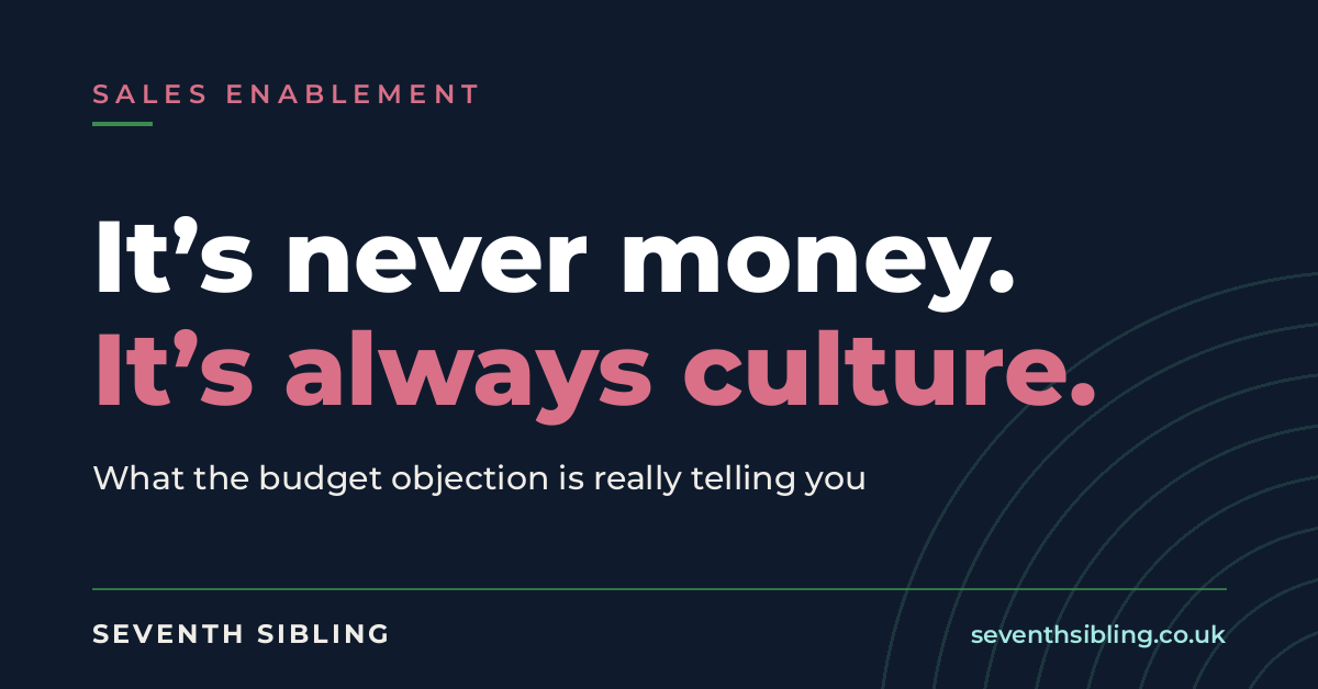 Seventh Sibling graphic on a navy background reading "It's never money. It's always culture," with the line "What the budget objection is really telling you" — on handling the budget objection when selling into education.
