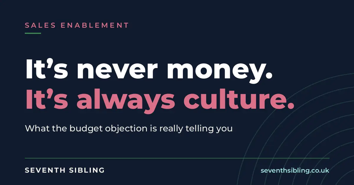 Seventh Sibling graphic on a navy background reading "It's never money. It's always culture," with the line "What the budget objection is really telling you" — on handling the budget objection when selling into education.