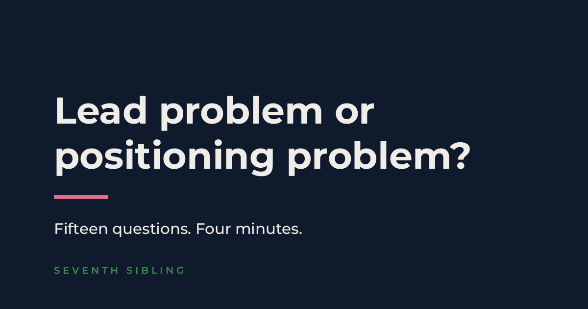 Dark navy graphic reading: Lead problem or positioning problem? Fifteen questions. Four minutes. Seventh Sibling.